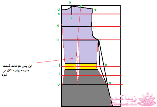 دوخت و دوزهایه خودمانی